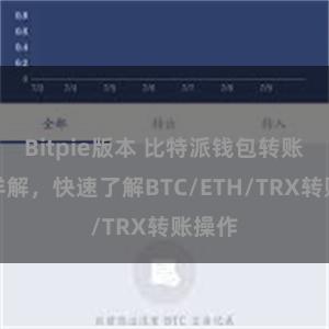 Bitpie版本 比特派钱包转账教程详解，快速了解BTC/ETH/TRX转账操作