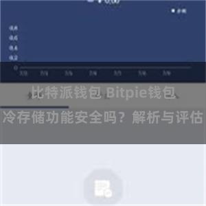 比特派钱包 Bitpie钱包冷存储功能安全吗？解析与评估