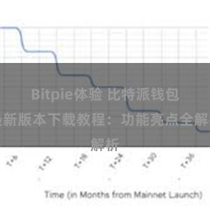 Bitpie体验 比特派钱包最新版本下载教程：功能亮点全解析