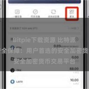 Bitpie下载资源 比特派数字资产安全保障：用户首选的安全加密货币交易平台