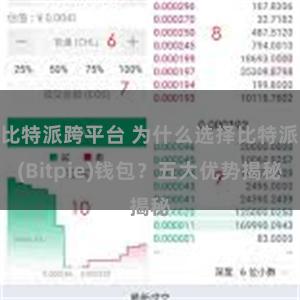 比特派跨平台 为什么选择比特派(Bitpie)钱包？五大优势揭秘