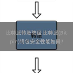 比特派转账教程 比特派(Bitpie)钱包安全性能如何？