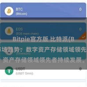 Bitpie官方版 比特派(Bitpie)钱包市场趋势：数字资产存储领域领先者持续发展。