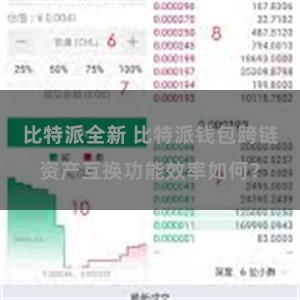 比特派全新 比特派钱包跨链资产互换功能效率如何？